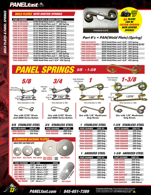 Behrent's Performance Warehouse 2024 PANELfast Catalog by Behrent's