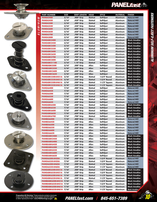 Behrent's Performance Warehouse 2024 PANELfast Catalog by Behrent's