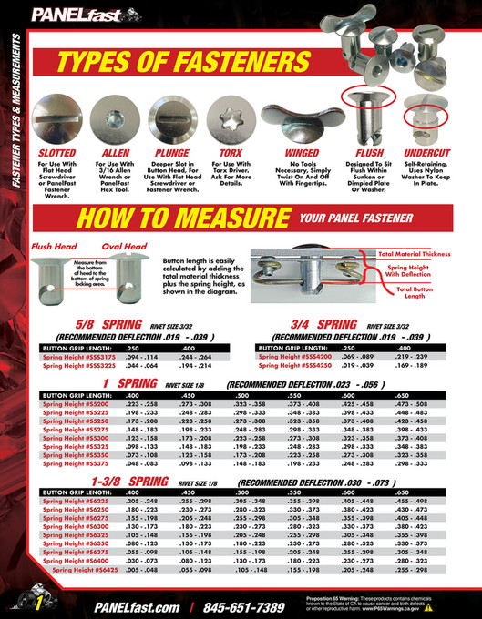 Behrent's Performance Warehouse 2024 PANELfast Catalog by Behrent's