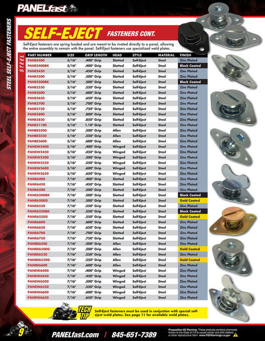 Behrent's Performance Warehouse 2024 PANELfast Catalog by Behrent's