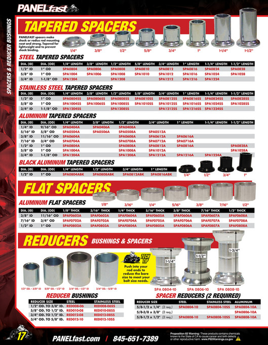 Behrent's Performance Warehouse 2024 PANELfast Catalog by Behrent's