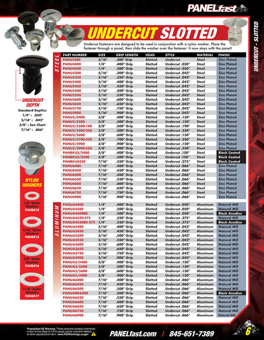 Behrent's Performance Warehouse 2024 PANELfast Catalog by Behrent's