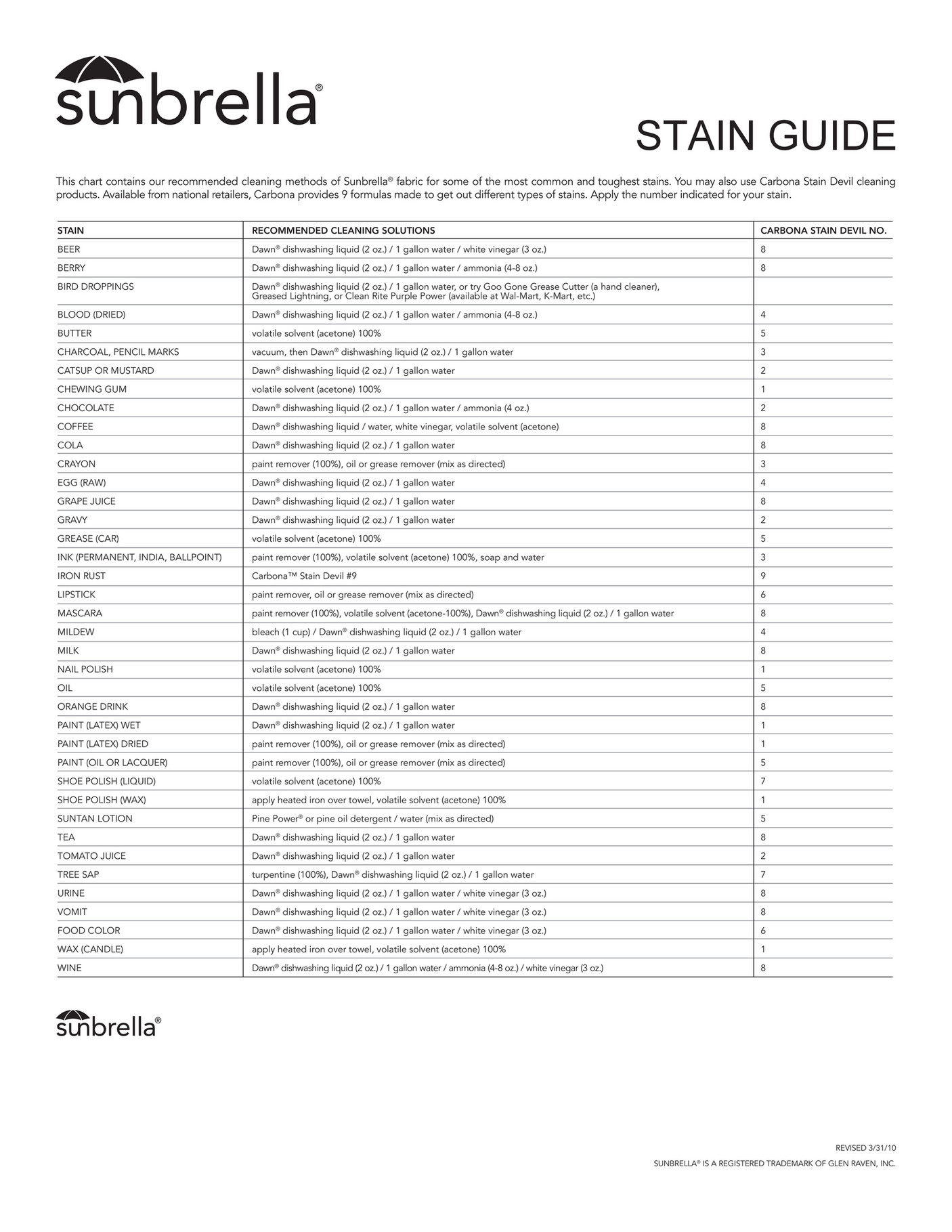 Gasper SunbrellaStainGuide Page 1