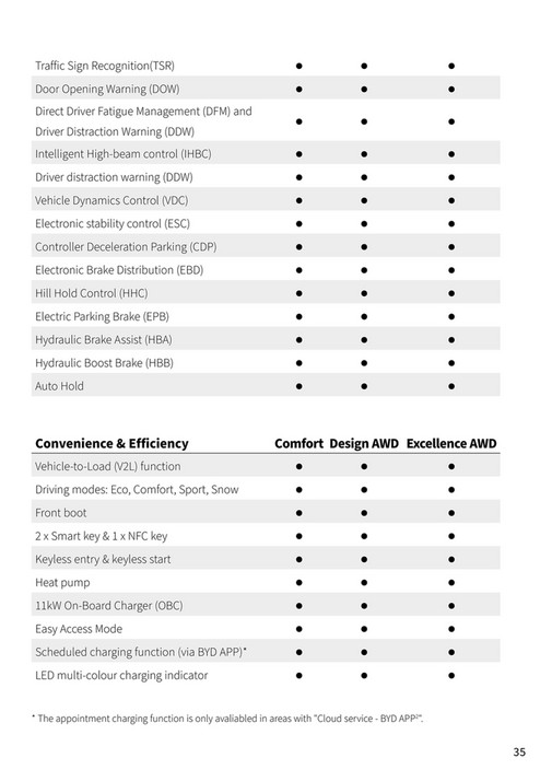 N11 - BYD SEALION 7 Interactive Product Guide - Page 36-37