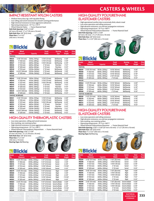 Calgary Warehouse Equipment CWE Conveyors & Casters Page 89 Created with