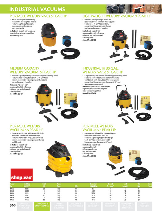 Calgary Warehouse Equipment CWE Janitorial & Maintenance Equipment Page 45 Created with
