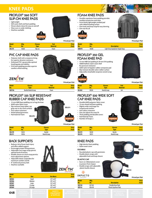 Calgary Warehouse Equipment CWE Heat Stress Prevention & Ergonomics Page 23 Created with
