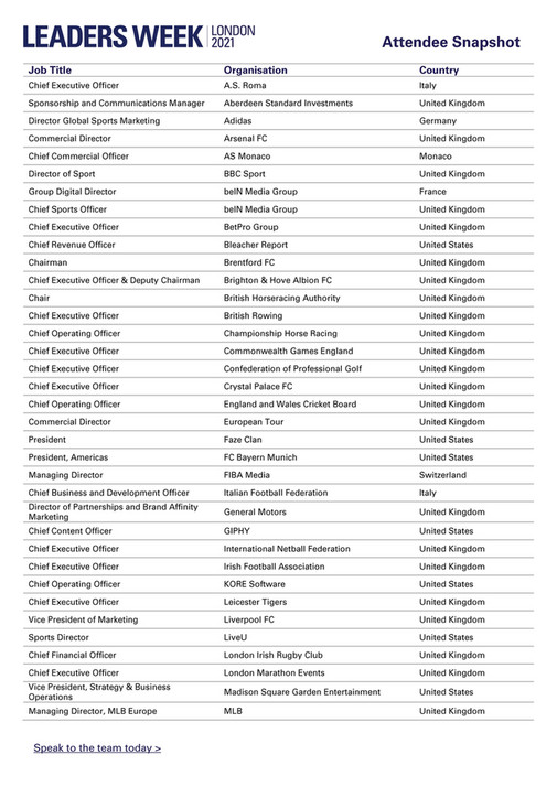 Leaders Leaders Week London 2021 Attendee Snapshot Page 1