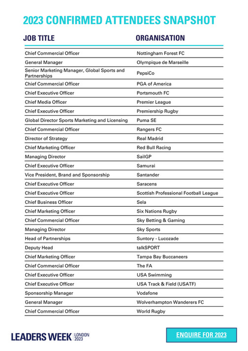 Leaders Leaders Week London 2023 Confirmed Attendees Snapshot Page 3