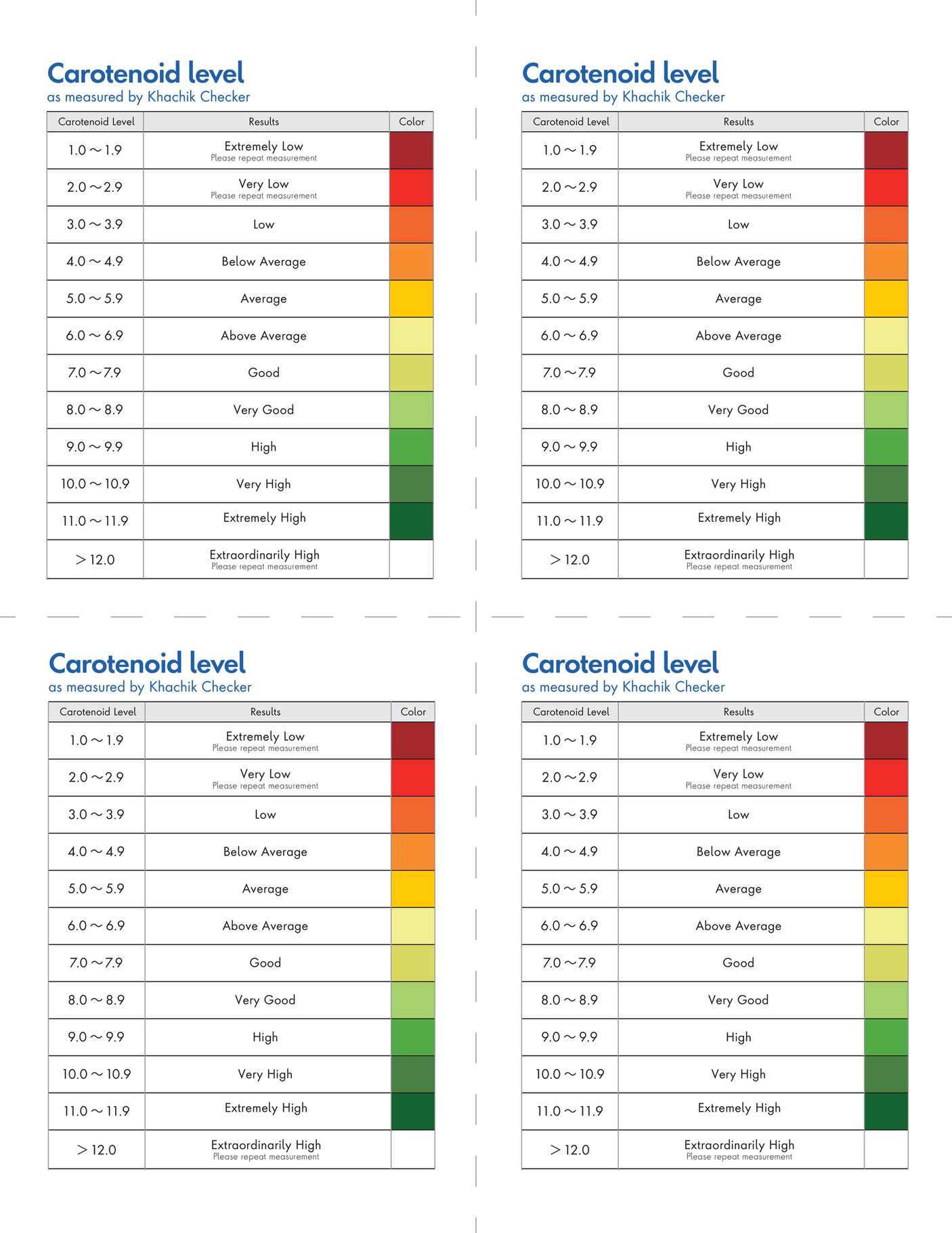 Naturally Plus USA - Naturally Plus USA - Khachik Checker Results Card ...