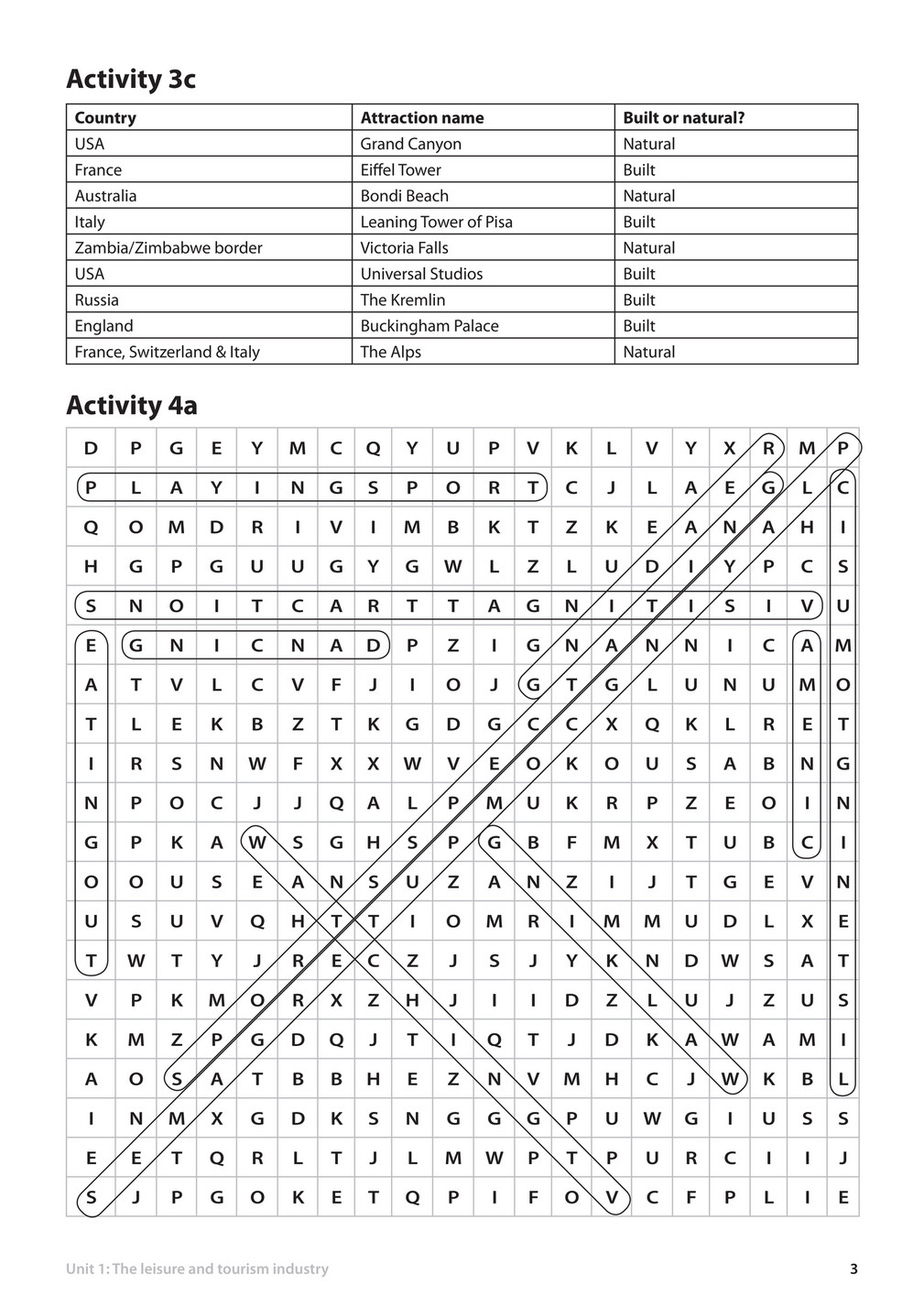 Travel Tourism Publishing Classroom Activities For Edexcel Gcse Leisure And Tourism Teacher Guide Sample Pages Page 1 Created With Publitas Com