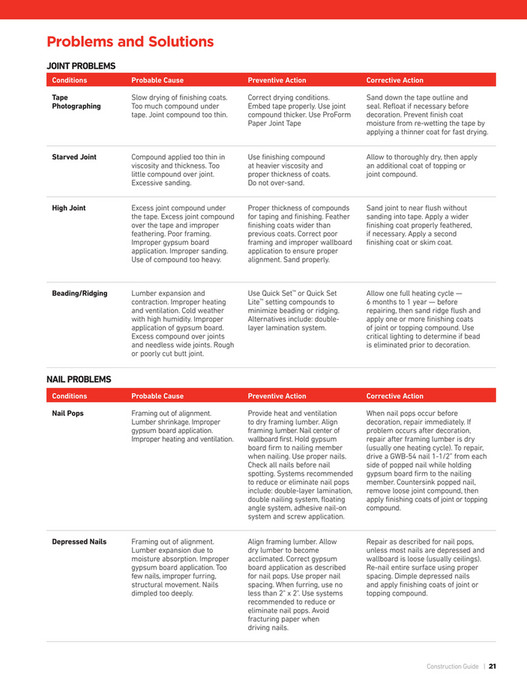 ProForm Finishing Products Construction Guide Page 2021