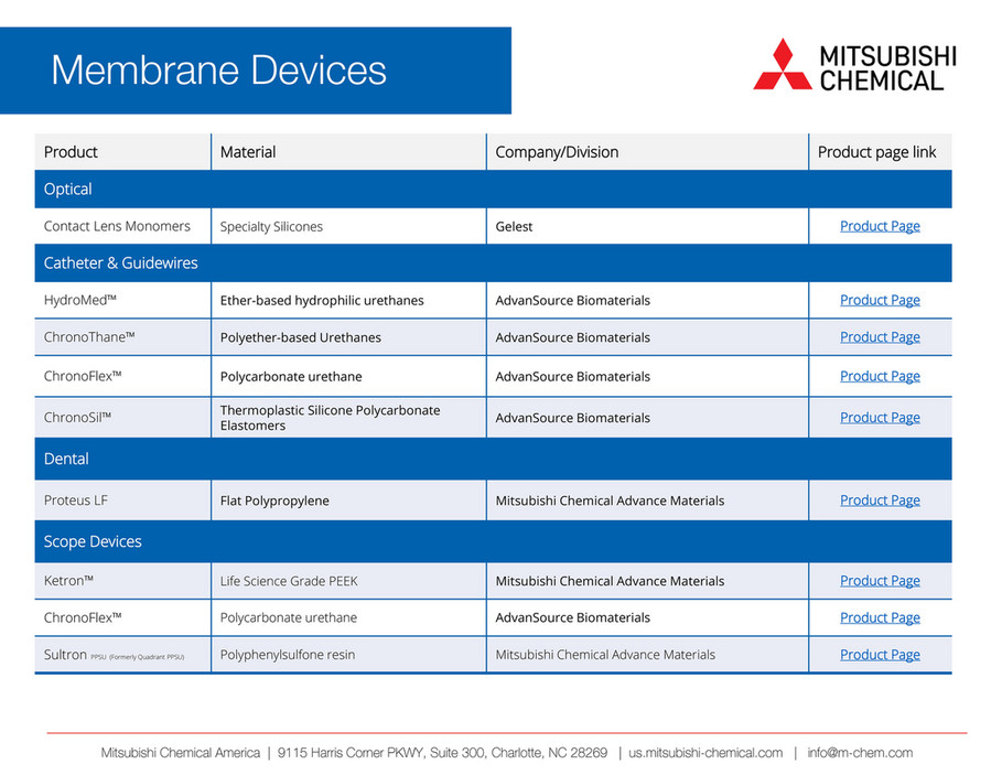 Mitsubishi Chemical America - Membrane Devices - Page 1