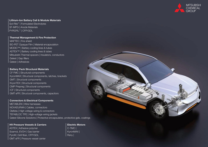 Mitsubishi Chemical America - EV Battery Solutions - Page 6-7