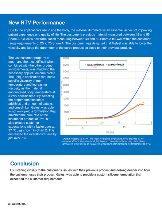 Low Durometer Rtv Mitsubishi Chemical America - Gelest Case Study: Create. Collaborate ...