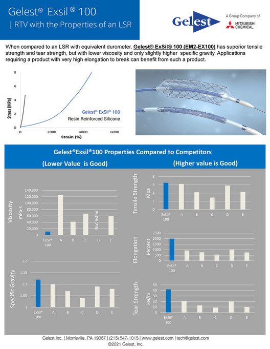 Mitsubishi Chemical America Gelest_ExSil100 Page 1