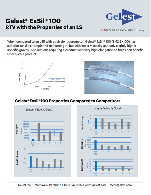 Mitsubishi Chemical America Gelest_ExSil100_promo 5.2024 Page 1