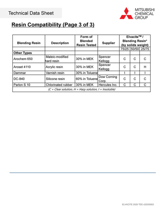 Pattern Resin Compatibility Mitsubishi Chemical America - TDS_Elvacite 2028 - Page 10