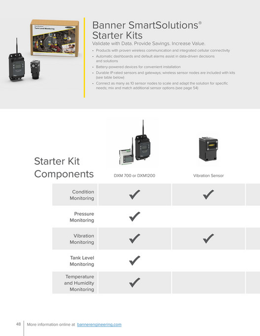 Motion Ai - Banner Engineering New Product Catalogue - Page 50-51