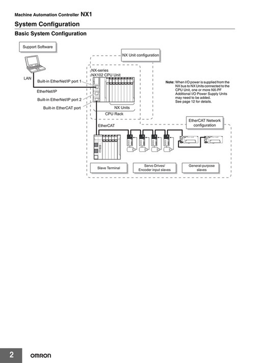 Motion Ai - Omron Datasheet NX1 Machine Automation Controller - Page 1