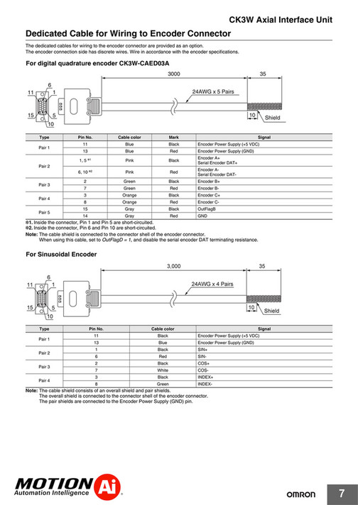 Motion Ai - CK3M Multi-Axis Motion Controller - Delta Tau Omron - Page 8-9