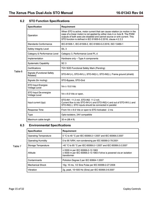 Sto Spec Motion Ai - The Xenus Plus Dual-Axis STO Manual - Copley Controls ...