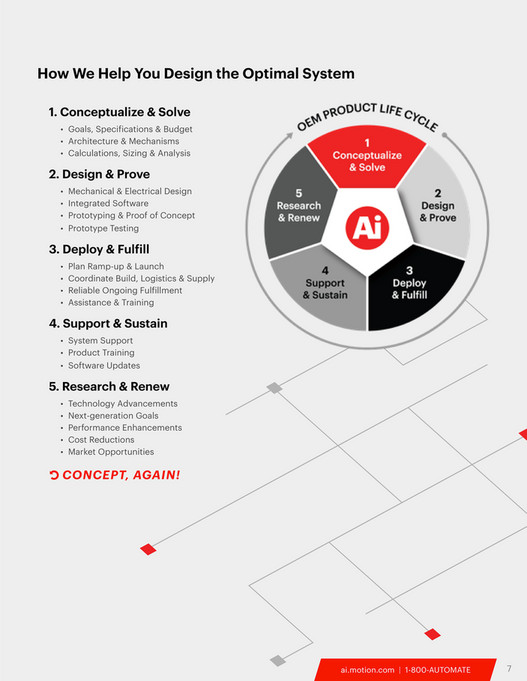 Motion Ai Motion Automation Intelligence Capabilities Brochure Page