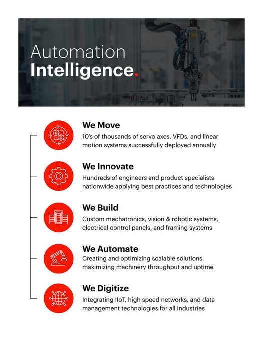 Motion Automation Intelligence Line Card - CA80 - Page 2