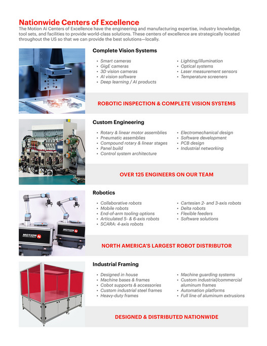 Motion Automation Intelligence Eden Prairie Minnesota MN20 Line Card