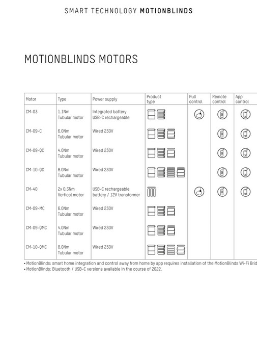 Customers Book - Interlux Function - Page 56-57