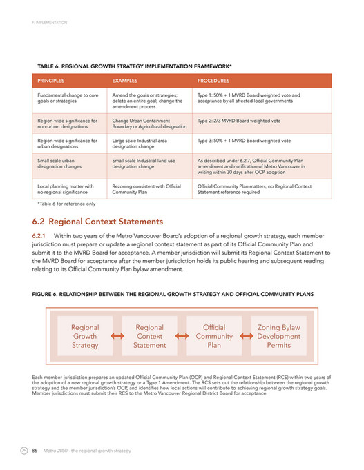 Metro Vancouver - Metro 2050 the regional growth strategy - Page 90-91
