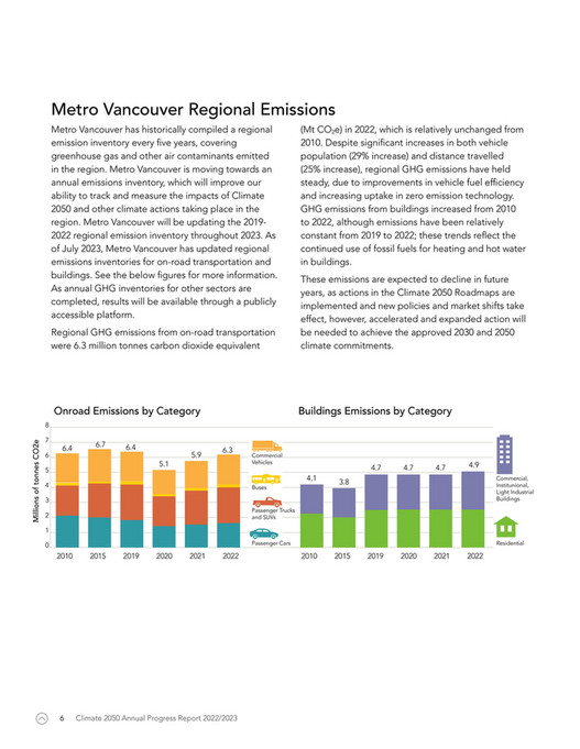 Metro Vancouver - AQ-climate2050-annual-report-2022:2023 - Page 4-5