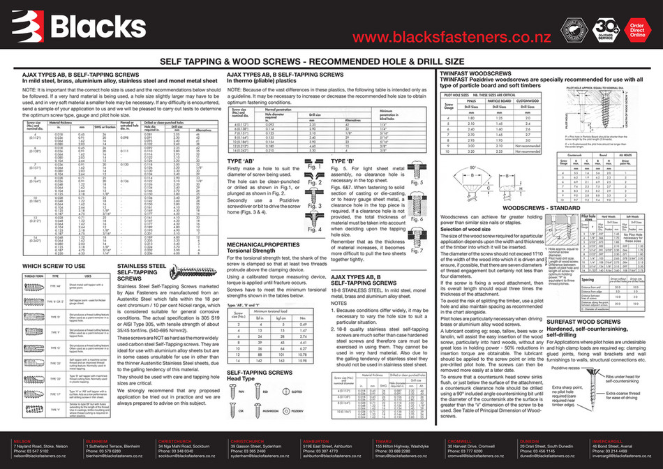 Tapping Level Chart Blacks Fasteners Ltd - Self Tapping Chart OCT24 - Page 1
