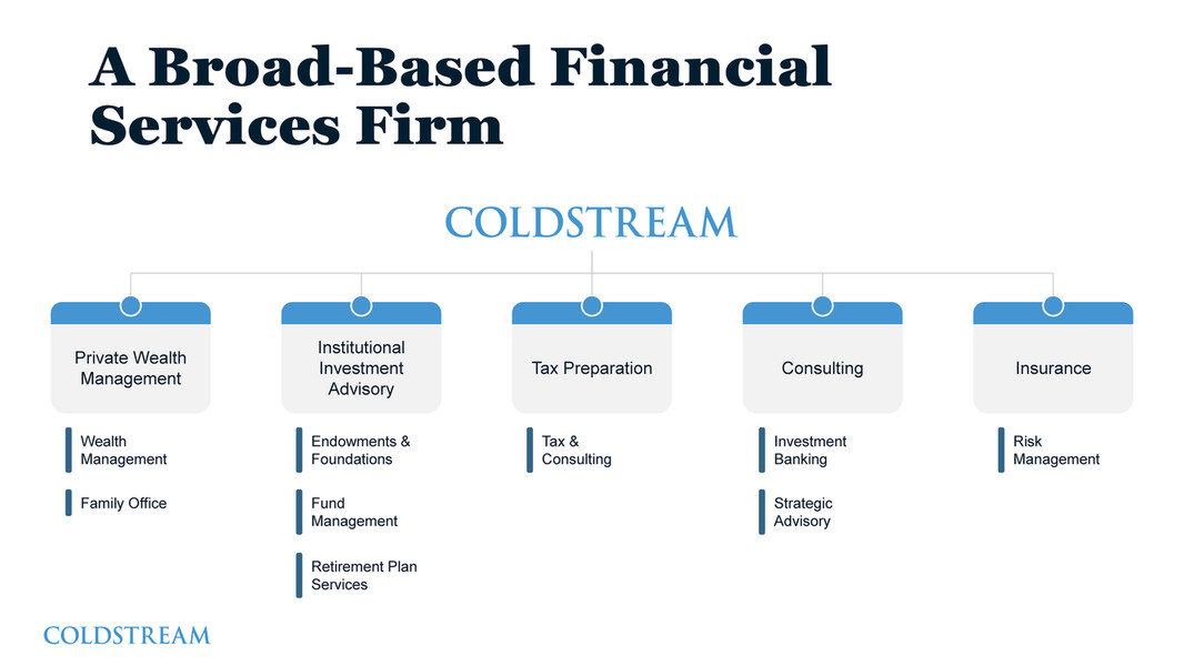 Coldstream Wealth Management - Coldstream Prospect Presentation - Page 5