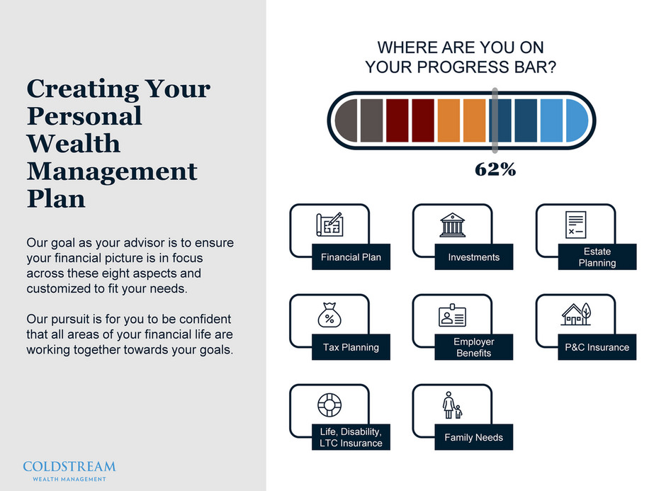 Coldstream Wealth Management Coldstream Prospect Presentation Page 4