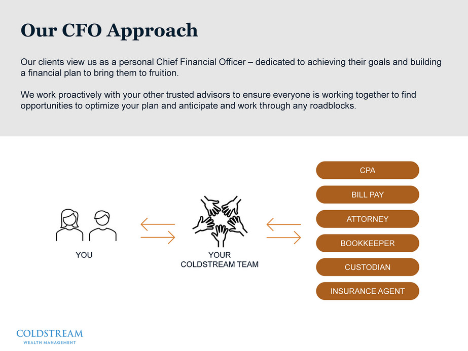 Coldstream Wealth Management Bellevue at Sarah Forrest blog
