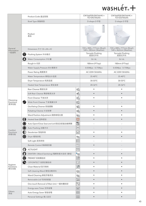 TOTO Catalog - TOTO Neorest & Washlet Catalogue (T23-0) - Page 44-45