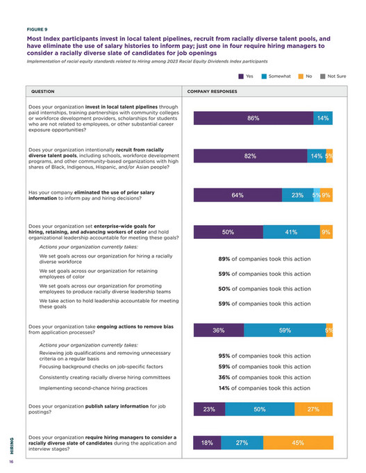 Center For Economic Inclusion - 2023 REDI Aggregate Report - Page 16-17