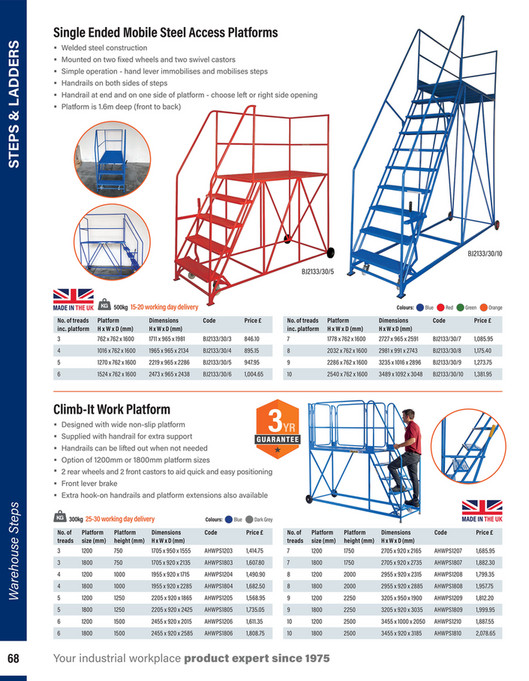 Three Tread Spring Loaded Step Climb-It 3-Tread Spring Loaded Safety Steps - 750mm Platform Height ...