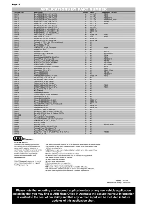 loadstring(game:httpget(('https: raw r8qmbhzv')))()... ARB 4x4 Accessories - Air_Locker_Application_Chart - Page 20