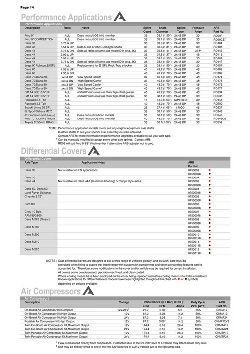 ARB 4x4 Accessories - Air_Locker_Application_Chart - Page 18-19