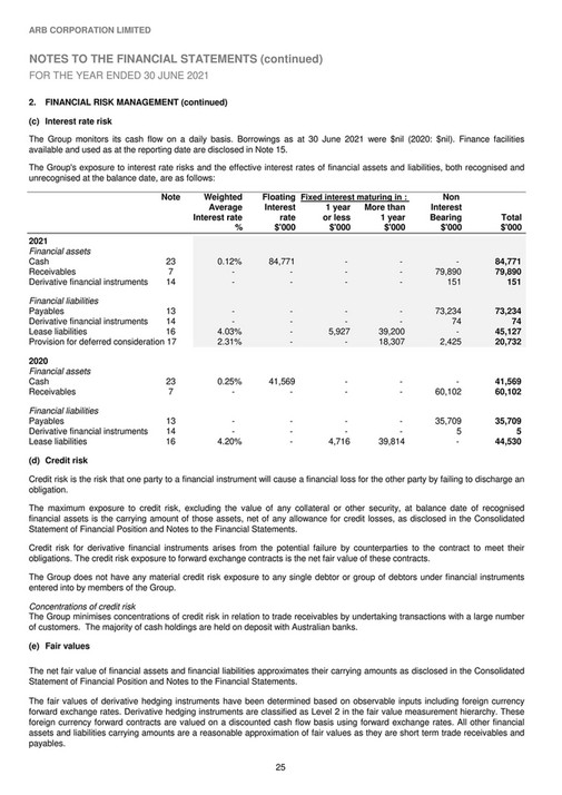 ARB 4x4 Accessories - ARB Annual Report 2021 - Page 26-27