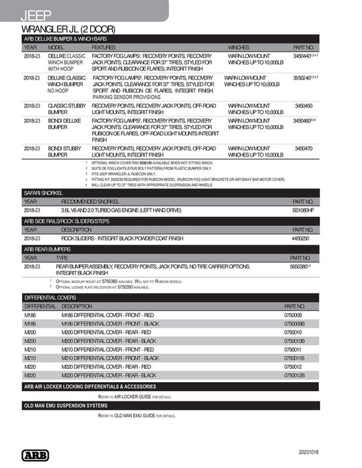 ARB 4x4 Accessories Jeep Application Guides Page 2