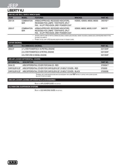 ARB 4x4 Accessories Jeep Application Guides Page 16