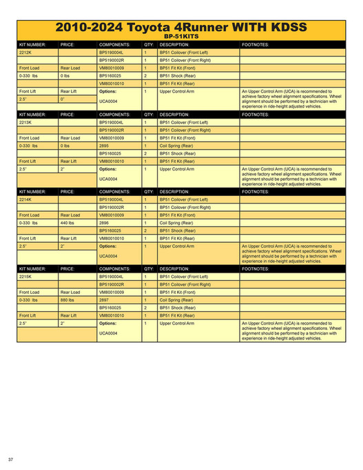Old Man Emu Suspension Quick Reference Guide - Page 40-41