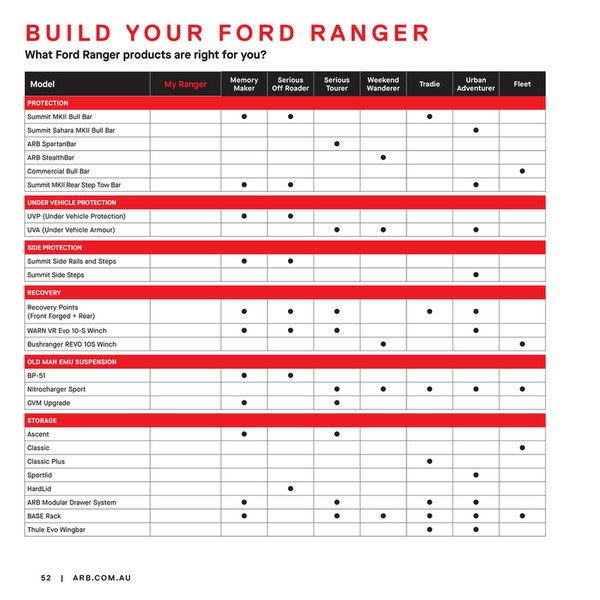 ARB 4x4 Accessories - ARB Ford Ranger Persona Brochure - Page 52-53
