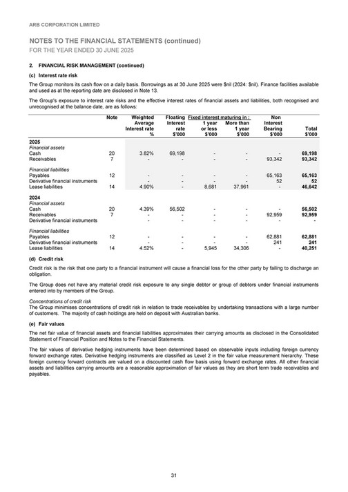 Financial Statement Risk Notes ARB 4x4 Accessories - ARB Annual Report 2025 - Page 36-37