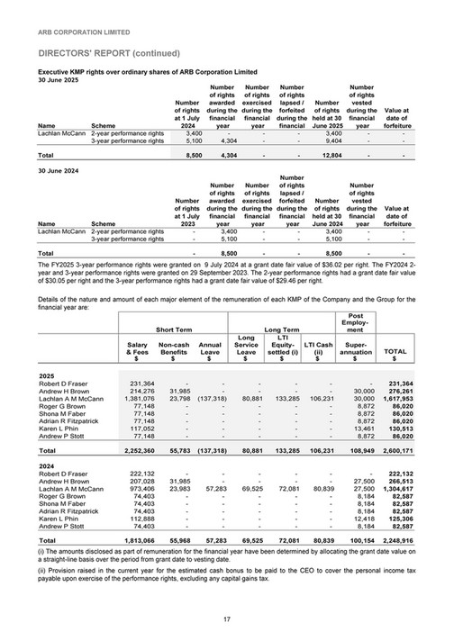 ARB 4x4 Accessories - ARB Annual Report 2025 - Page 24-25