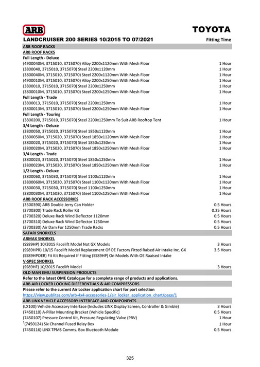 ARB 4x4 Accessories - Export Vehicle Application Guide (EVAG) - May ...
