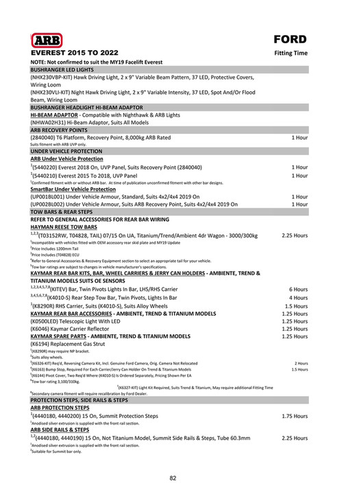ARB 4x4 Accessories - Export Vehicle Application Guide (EVAG) - May ...